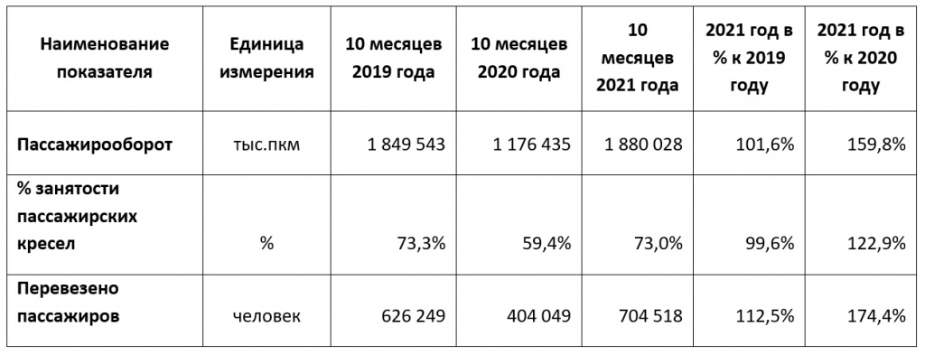 Таблица показателей за 10 месяцев.jpg Таблица показателей за 10 месяцев.jpg