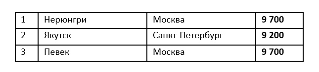 СУбс Табл1.jpg