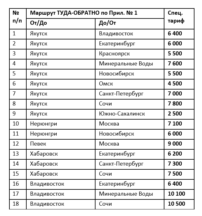 СУбс Табл.jpg